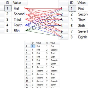 Visual JOIN tool.